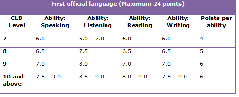 eetable