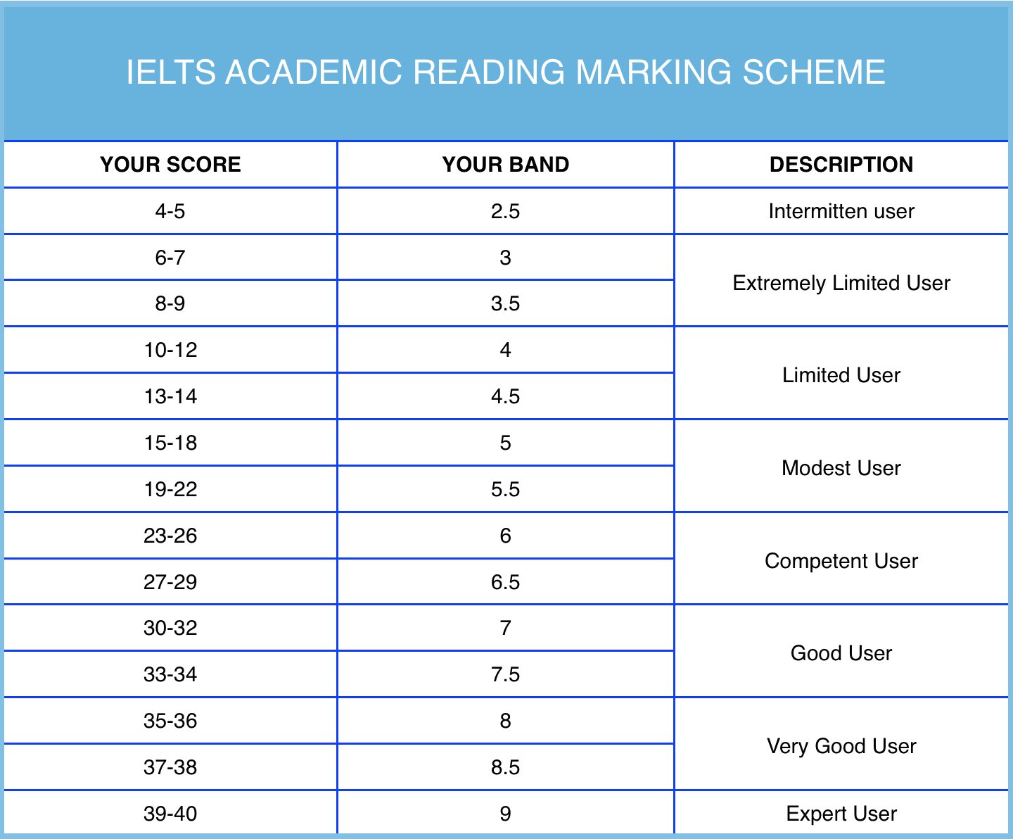 academicreading
