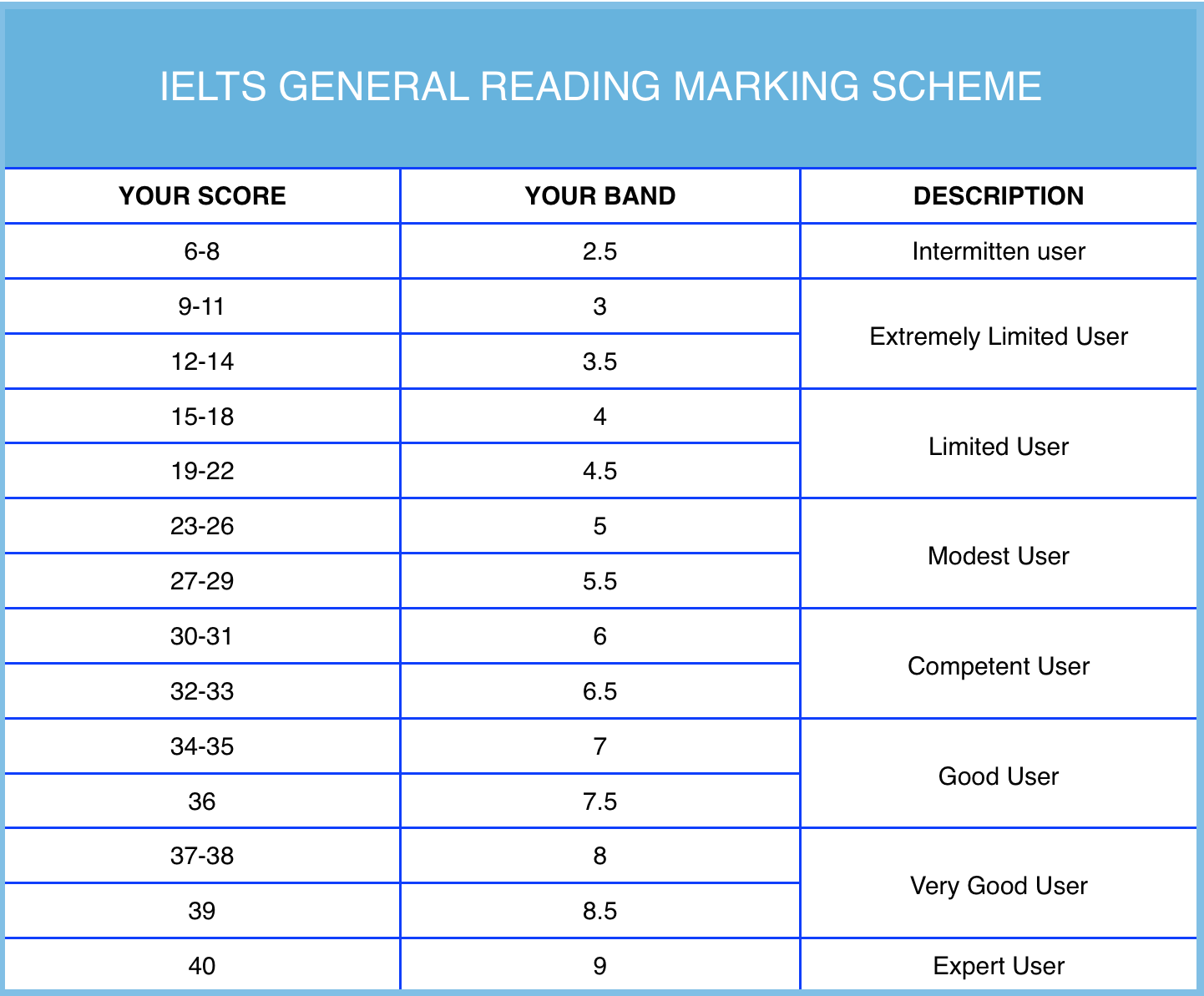 generalreading